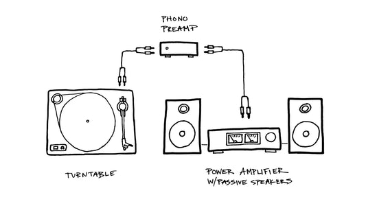 Is external phono preamplifier better than built in phono preamp in amplifiers ?