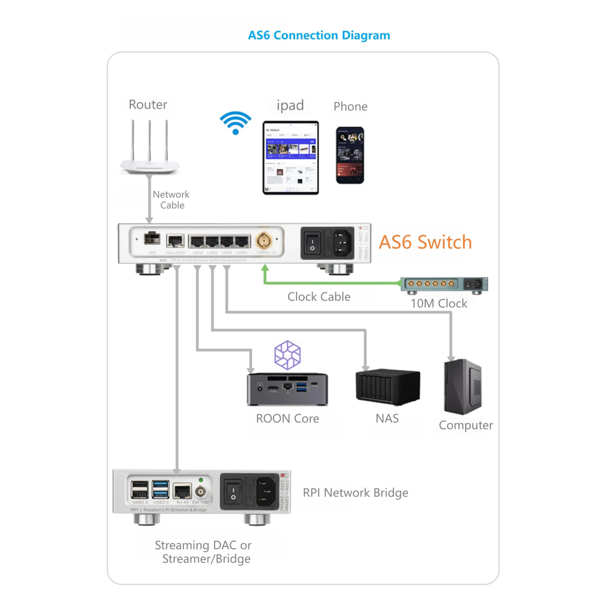 LHY Audio AS6 LPS & OCXO Ethernet Switch for Audiophile