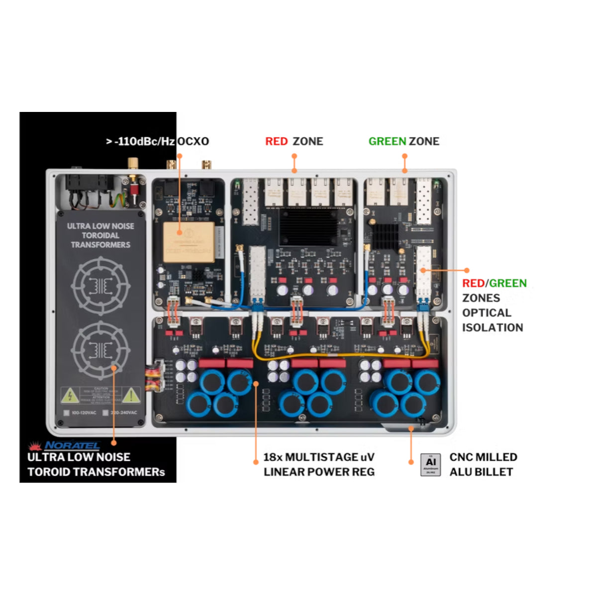 LHY SW-10PRO Audiophile Ethernet Switch with Integrated OCXO Master Clock