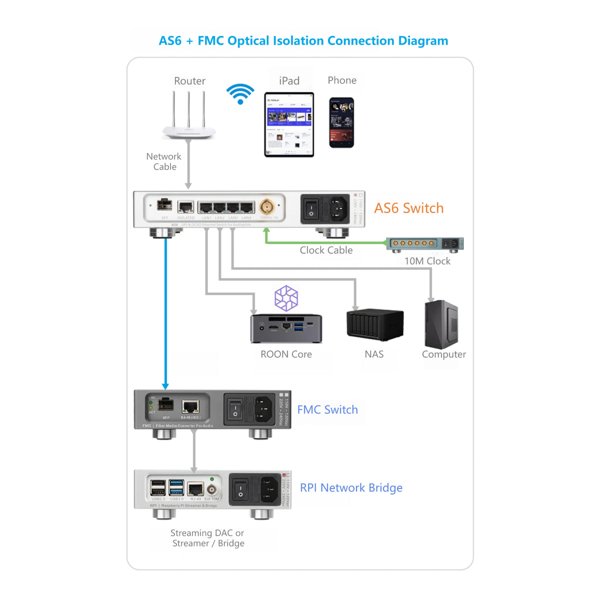 LHY Audio AS6 LPS & OCXO Ethernet Switch for Audiophile