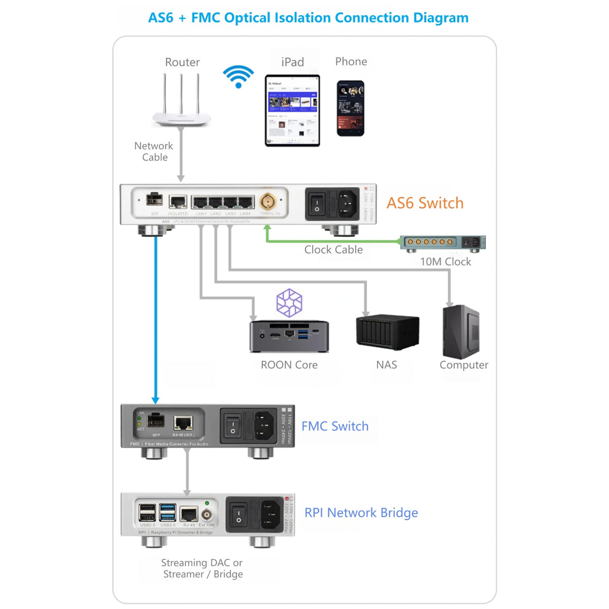LHY AUdio FMC Audiophile fiber media converter (220-240V Version)