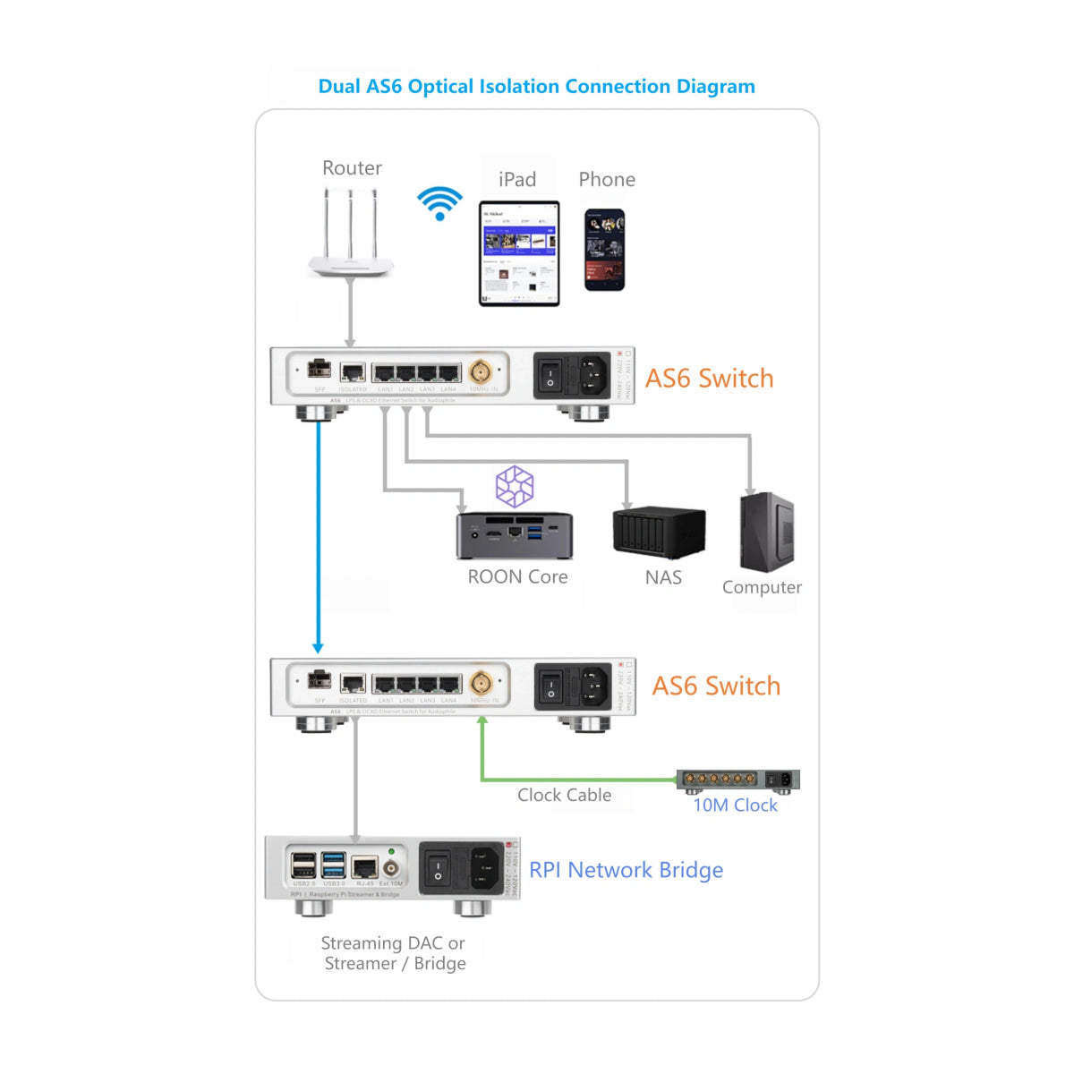 LHY Audio AS6 LPS & OCXO Ethernet Switch for Audiophile