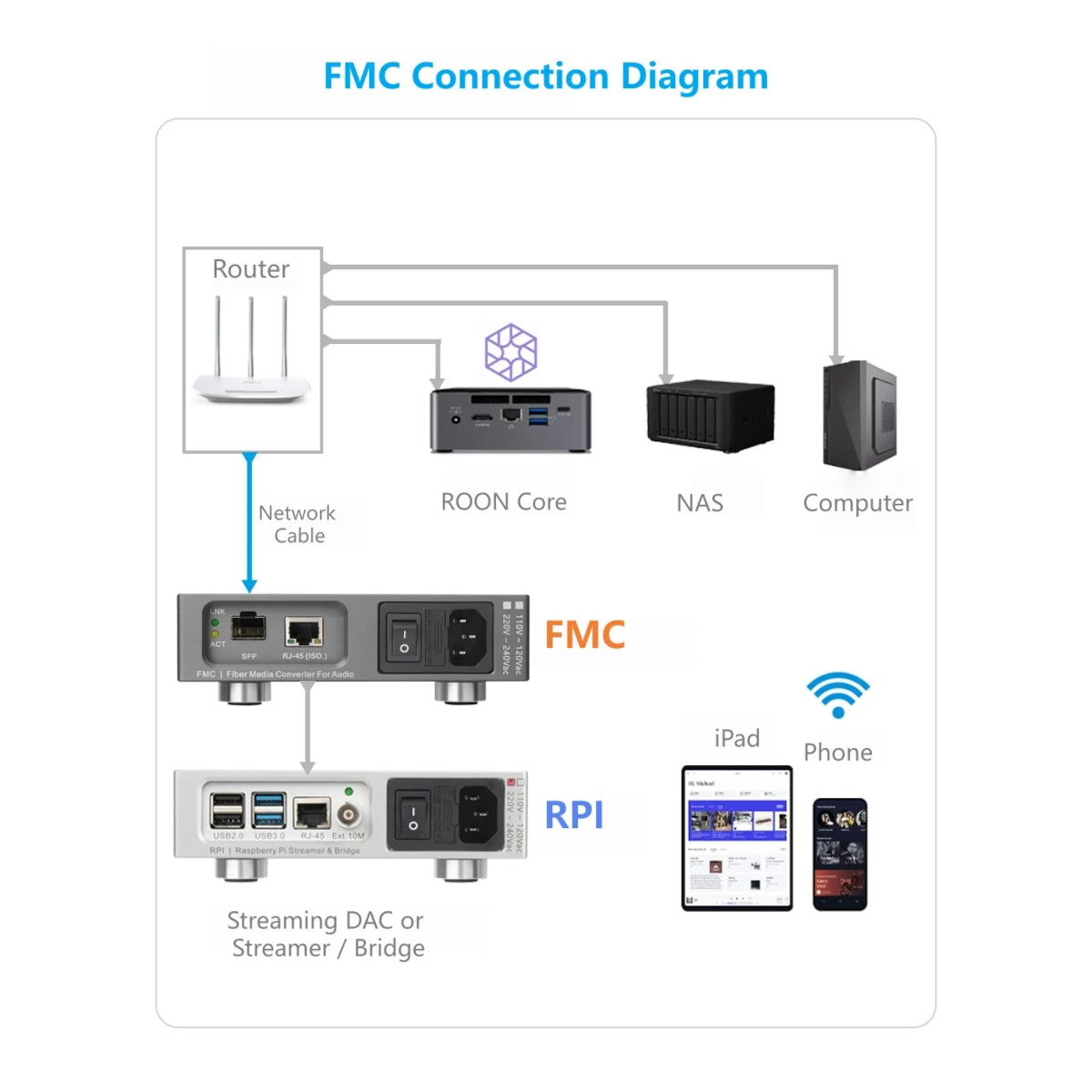 LHY AUdio FMC Audiophile fiber media converter (220-240V Version)