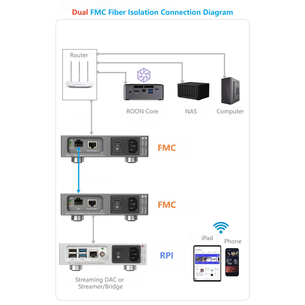 LHY AUdio FMC Audiophile fiber media converter (220-240V Version)