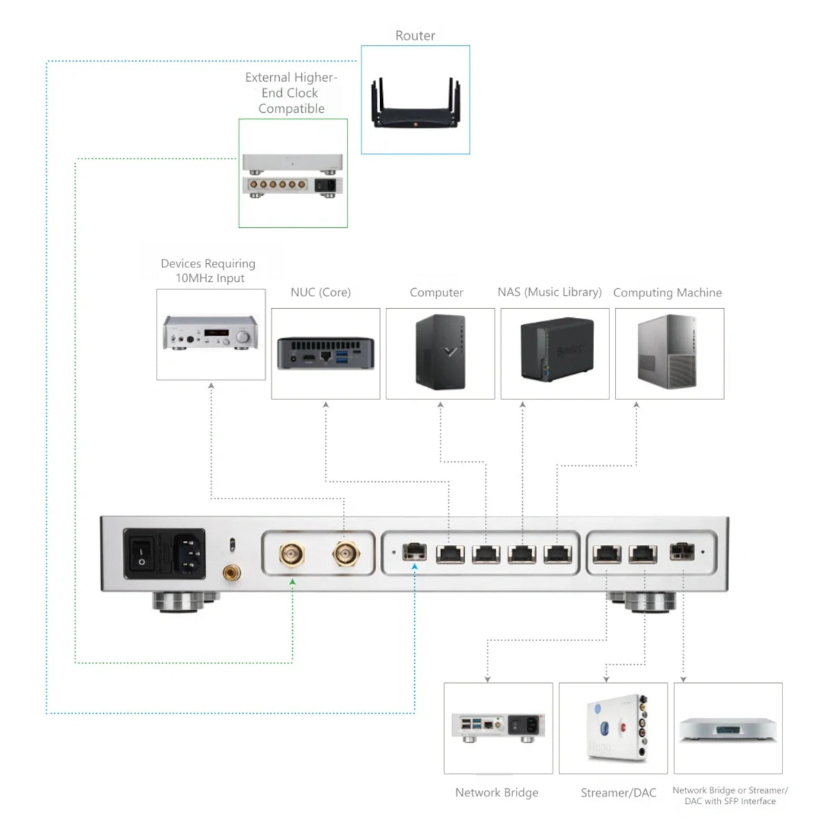 LHY Audio AS8 Pro+ Flagship Audiophile Network Switch 220-240V
